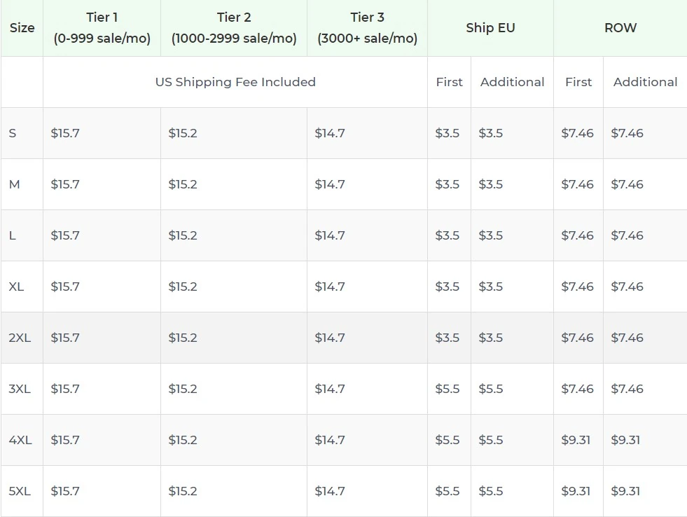 Price chart