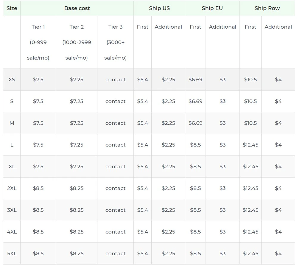 Price chart