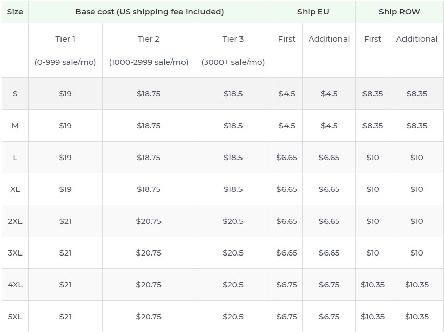 Product pricing