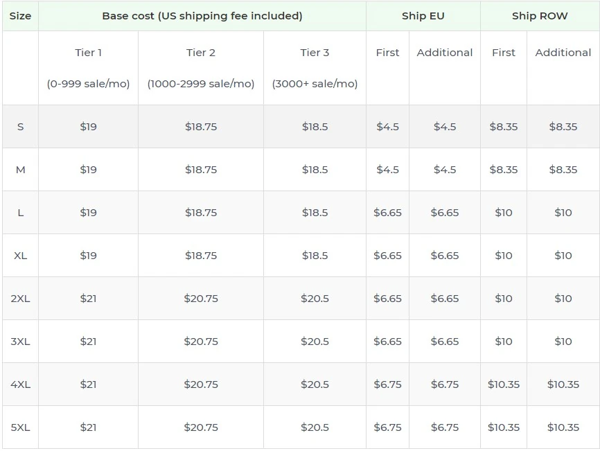 Price chart