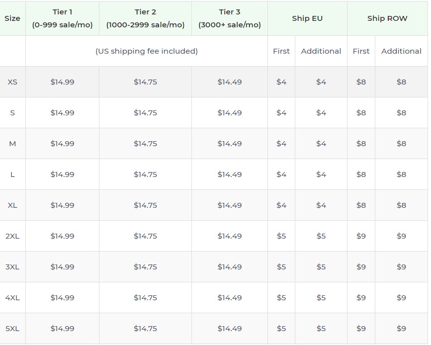 Product pricing