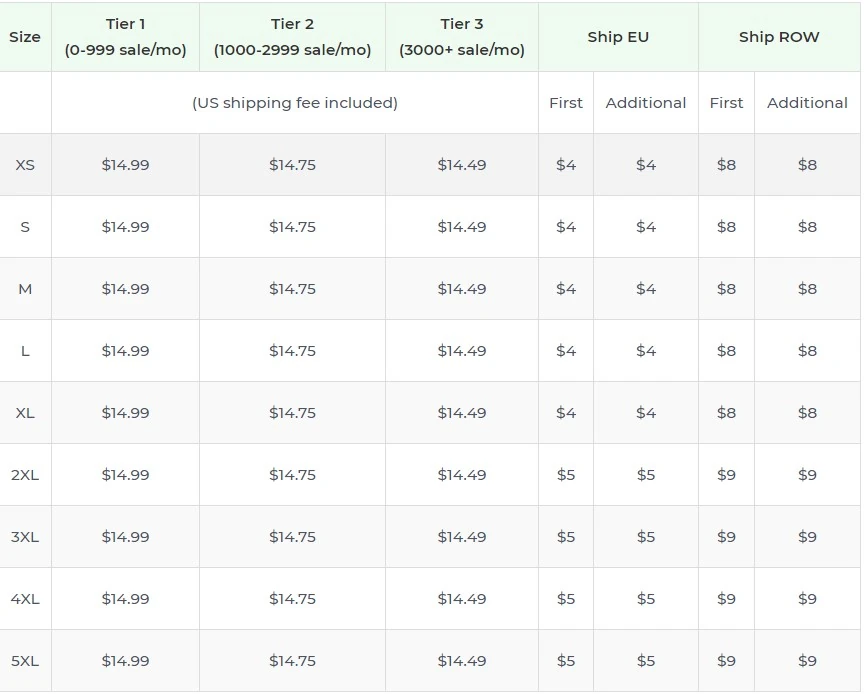 Price chart