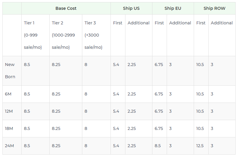 Product pricing