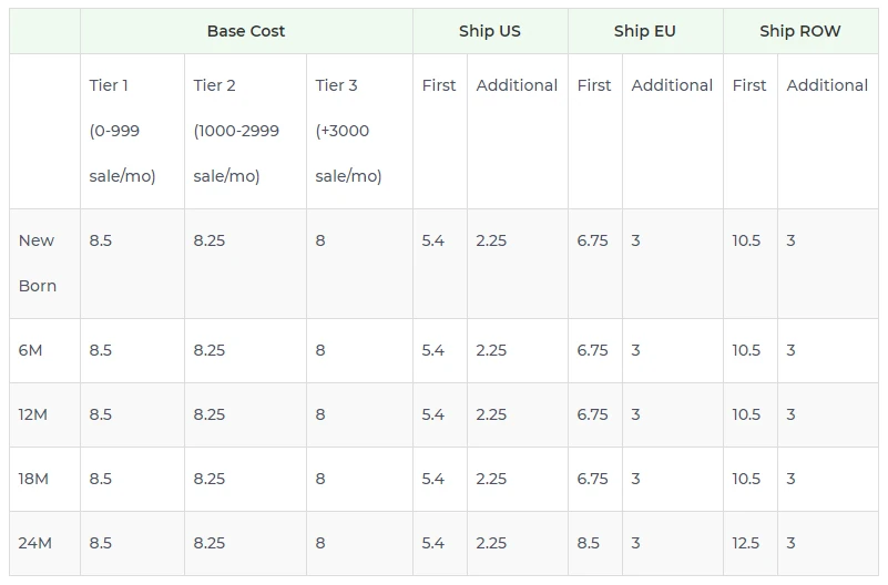 Price chart