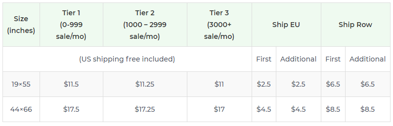 Product pricing