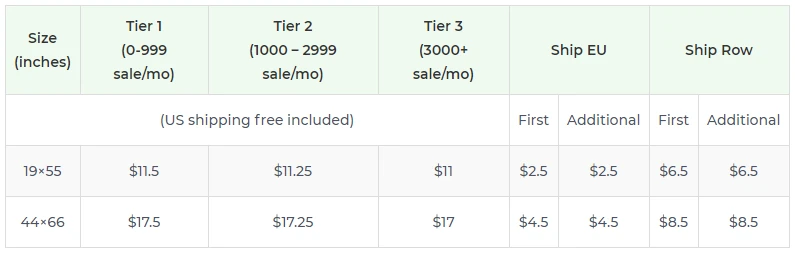 Price chart