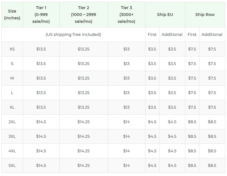 Price chart