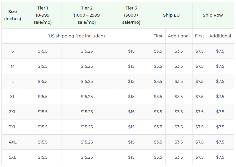 Product pricing