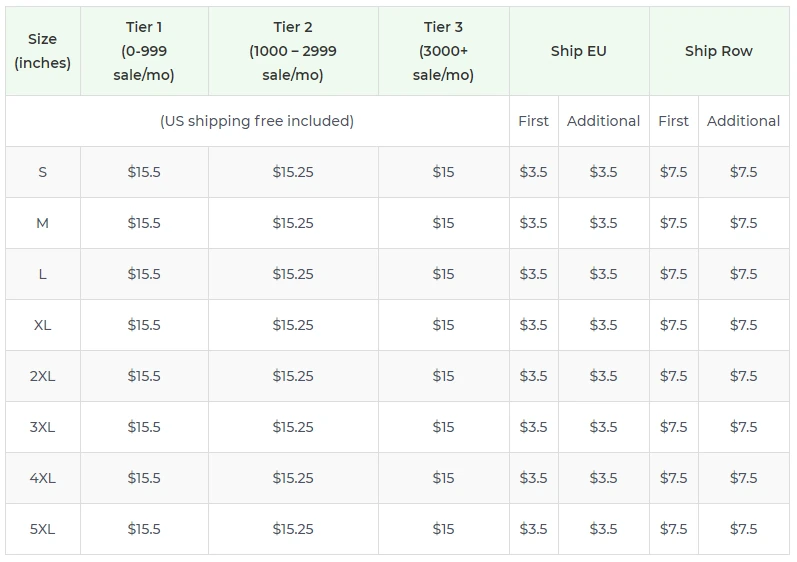 Price chart