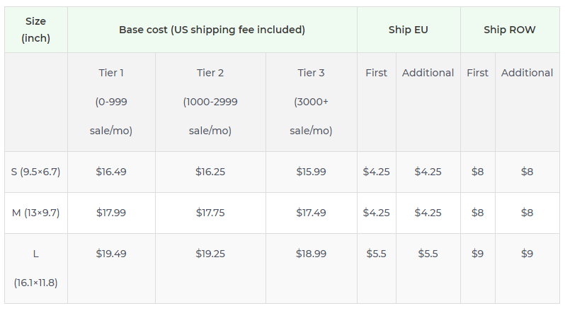 Product pricing