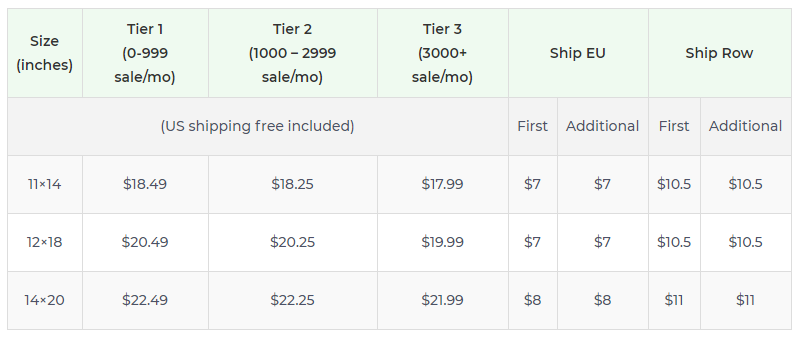 Product pricing