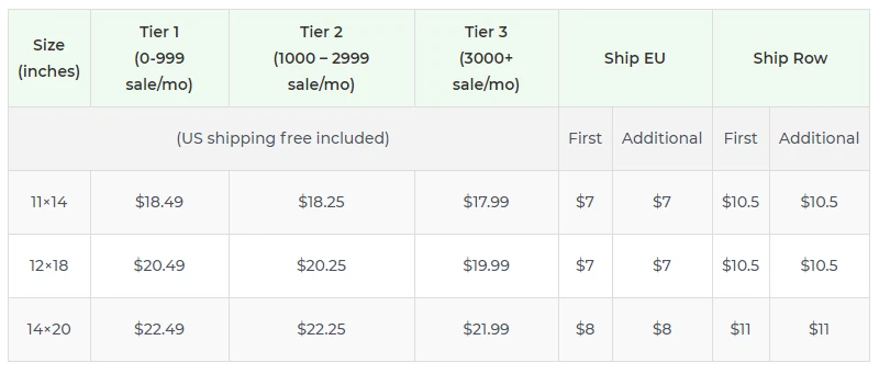Price chart