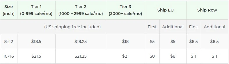 Price chart