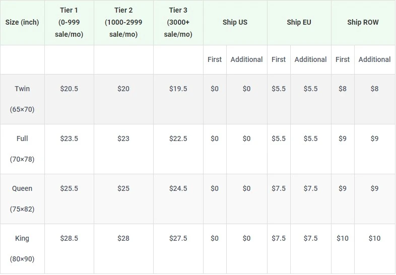 Price chart