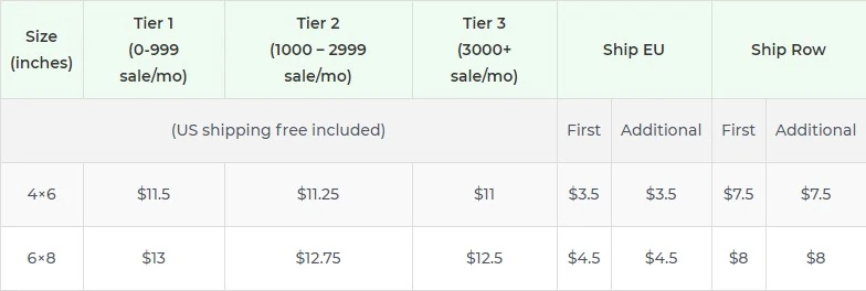 Price chart