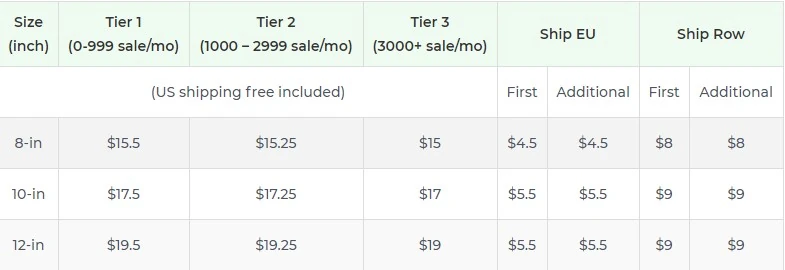 Price chart
