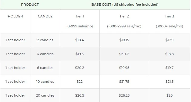 Price chart