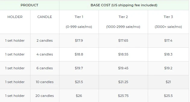 Price chart