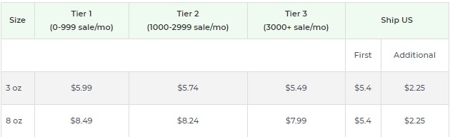 Product pricing