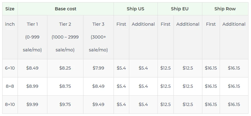 Price chart