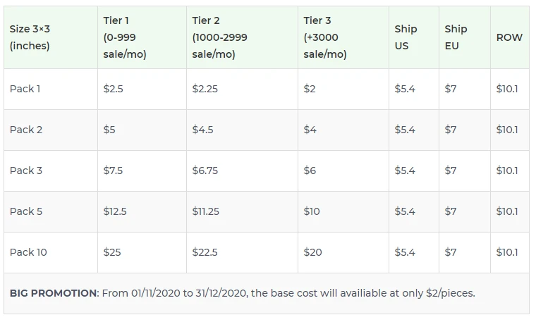 Price chart