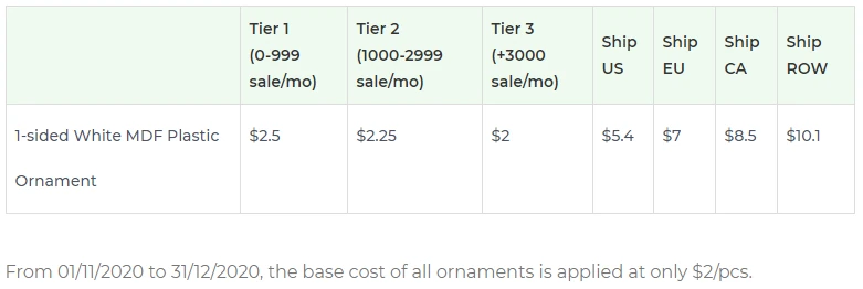 Price chart