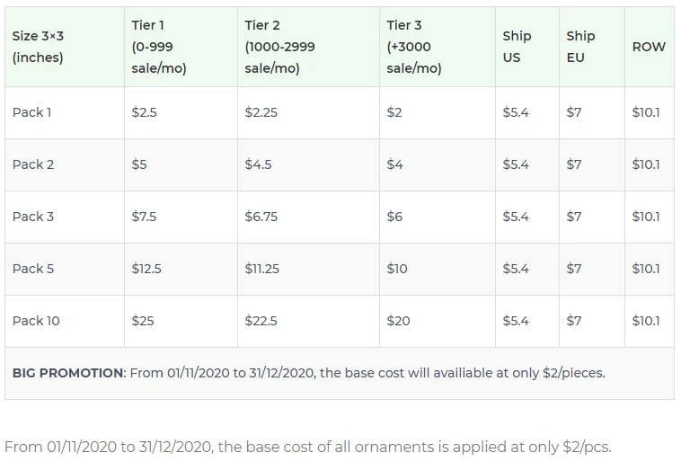 Price chart