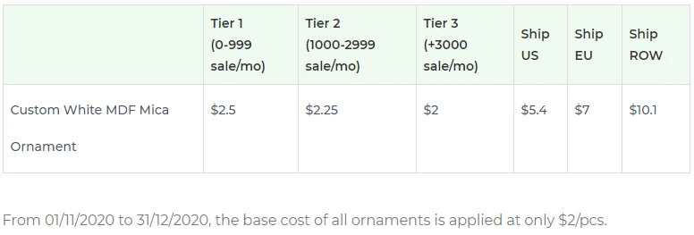 Price chart
