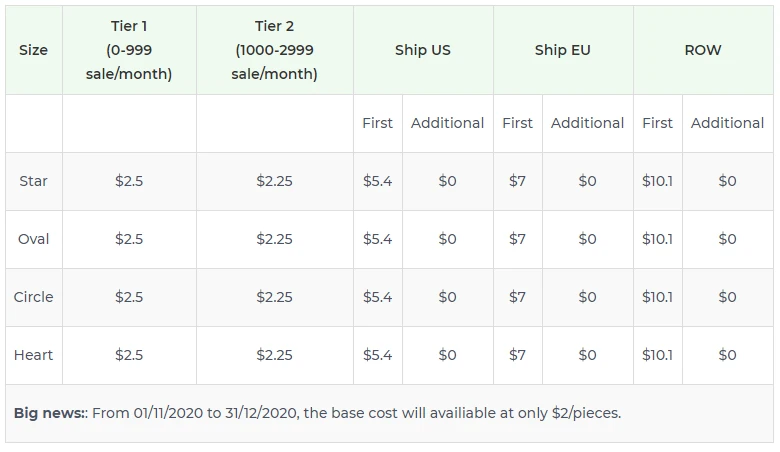 Price chart