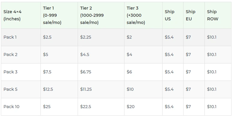 Price chart