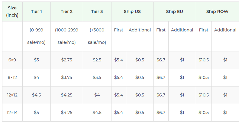 Product pricing