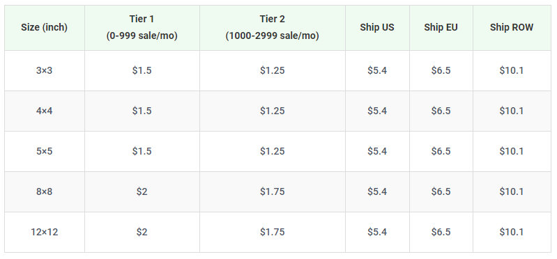 Product pricing