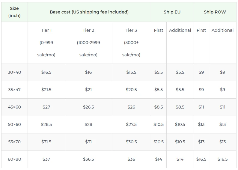Price chart