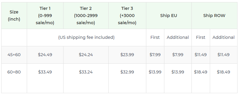 Product pricing