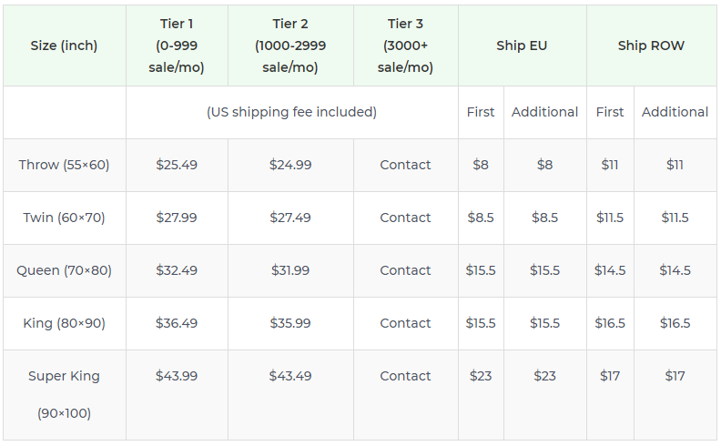 Product pricing