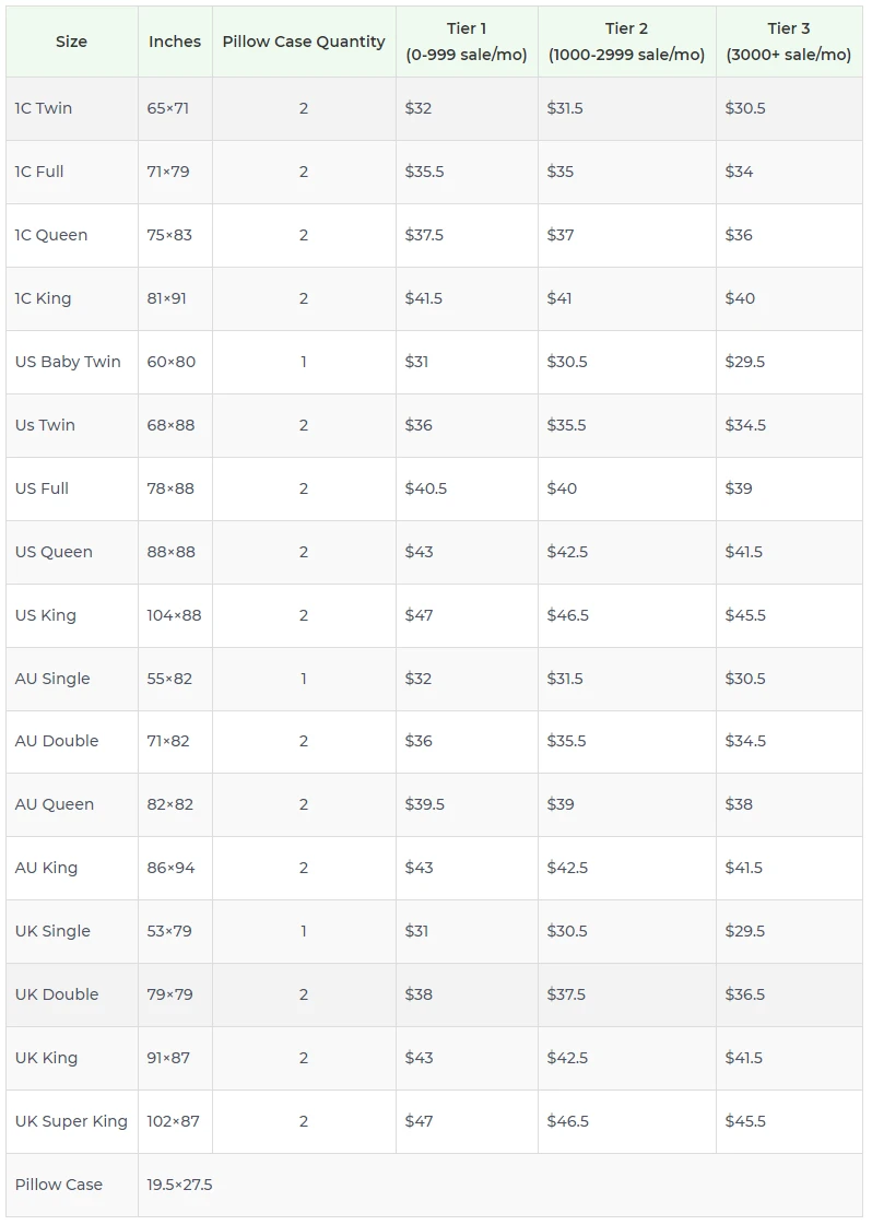 Price chart
