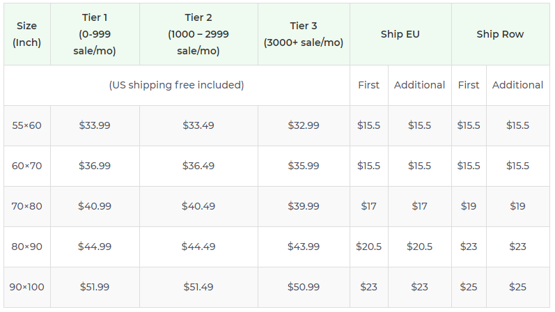 Product pricing