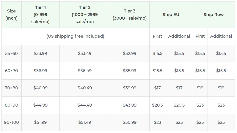Price chart
