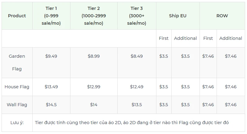 Price chart