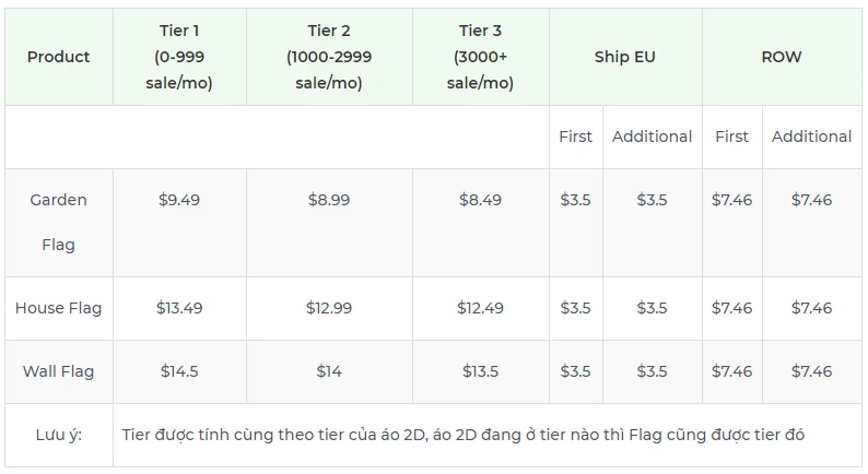 Price chart