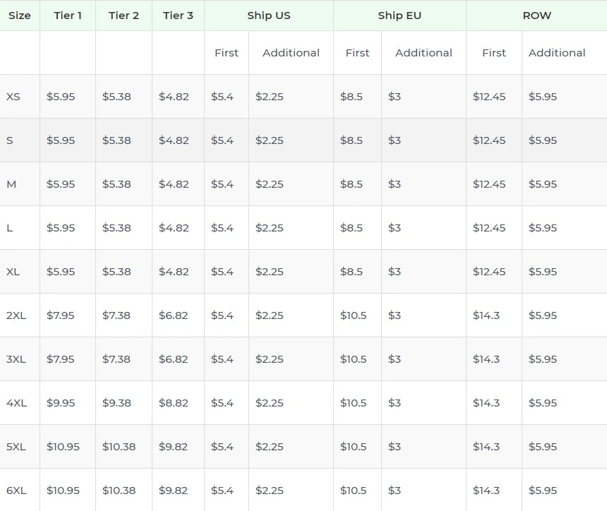 Price chart