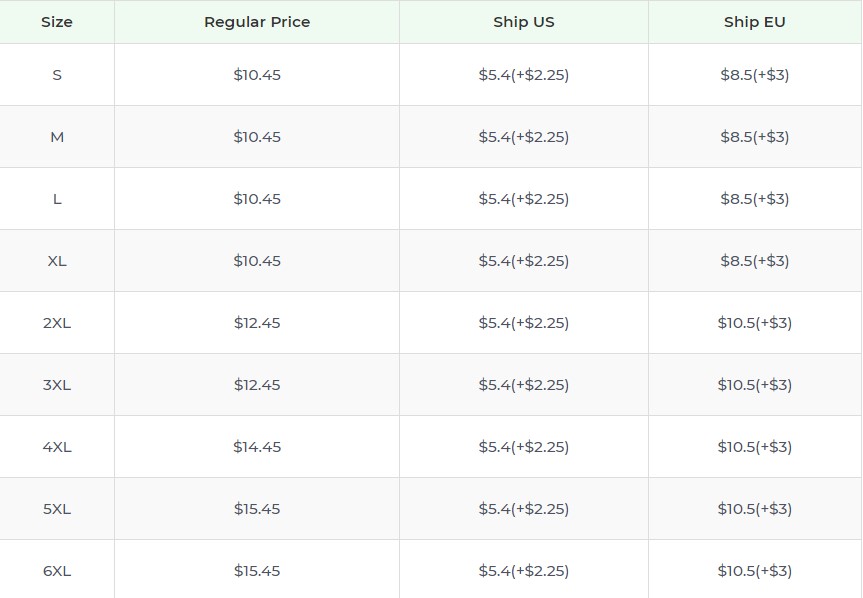 Product pricing