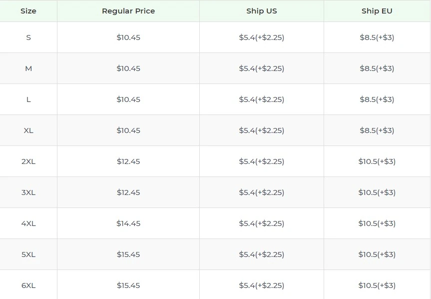 Price chart