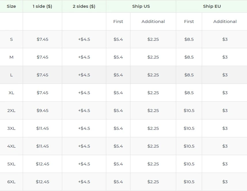 Price chart
