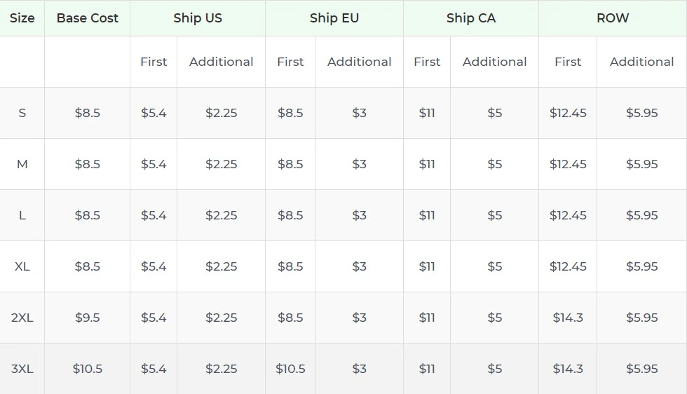 Price chart