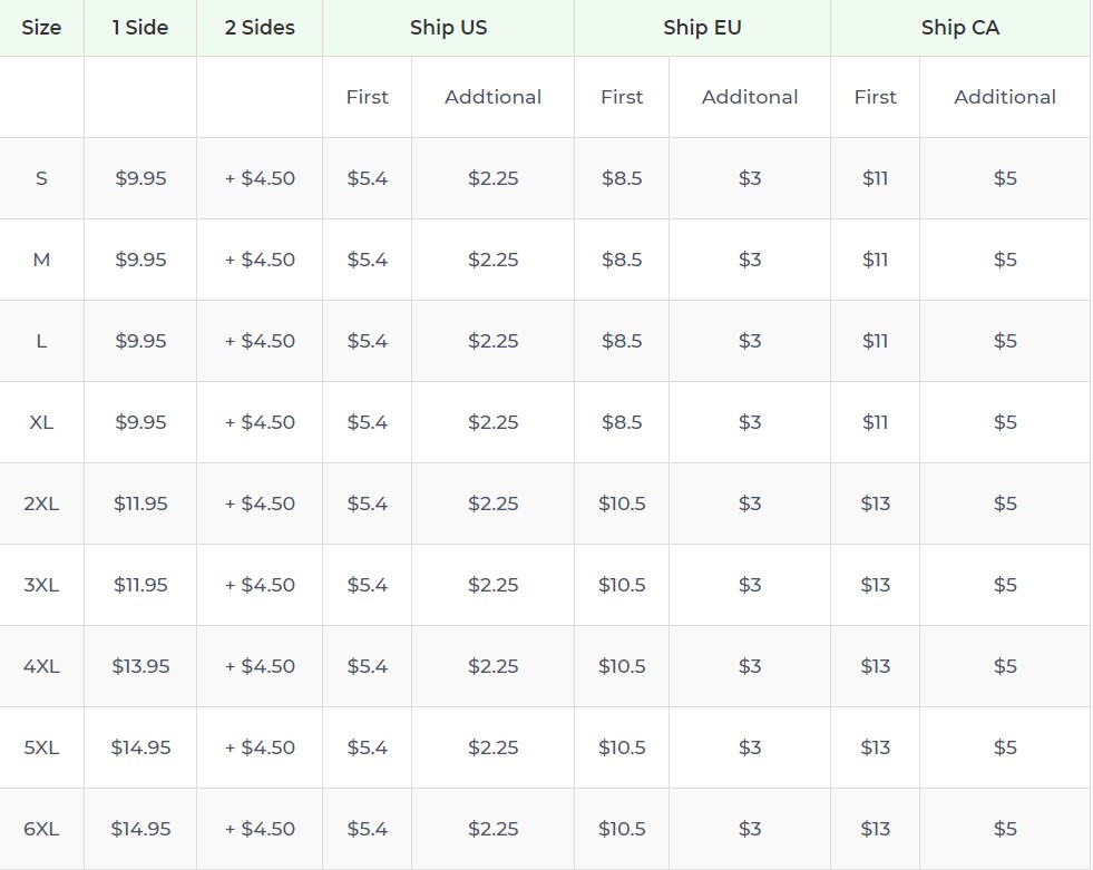 Product pricing