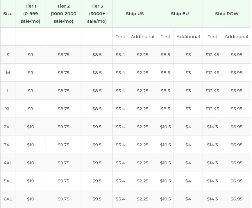 Price chart