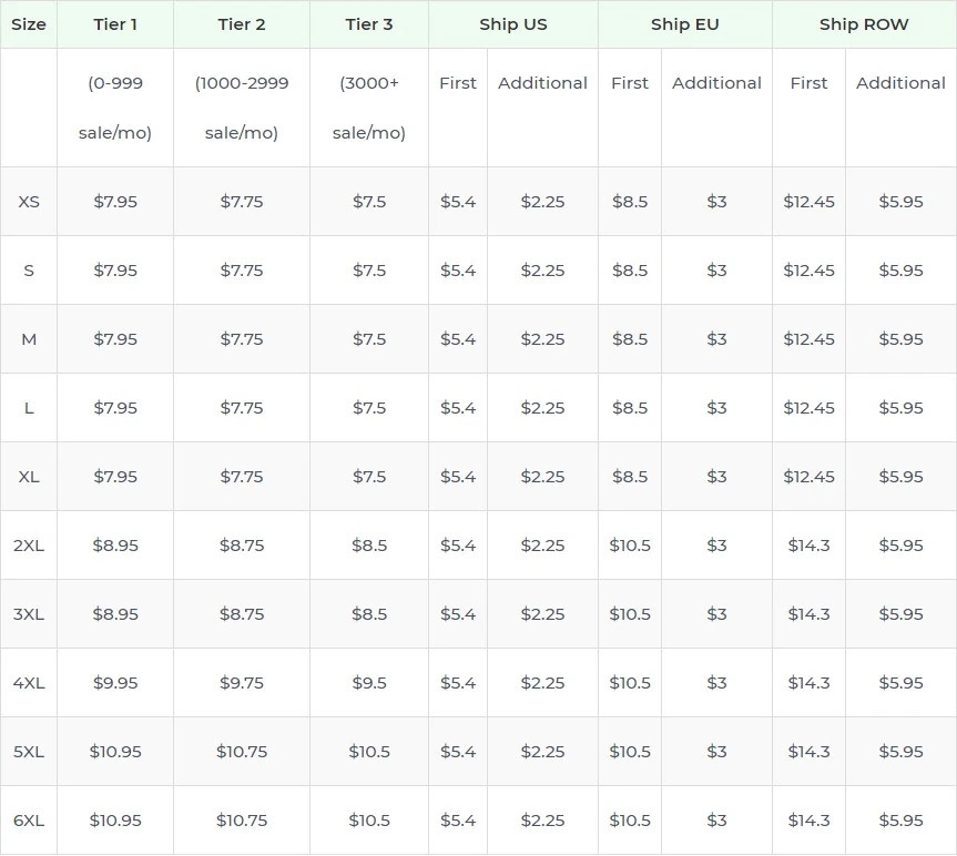 Price chart