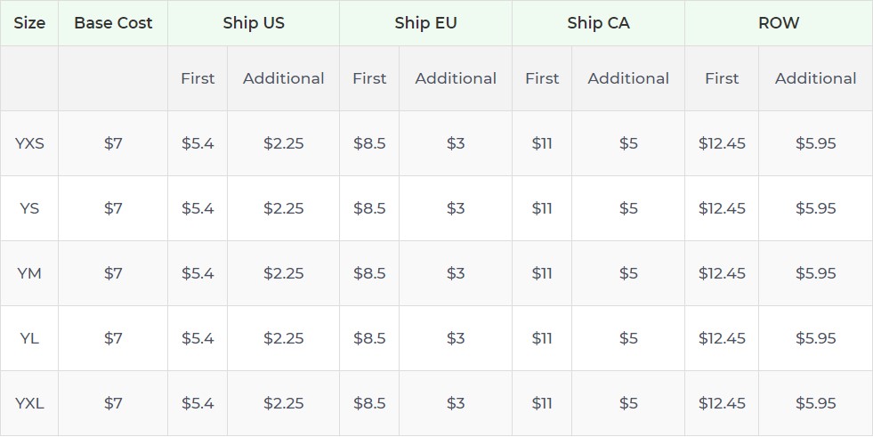 Product pricing