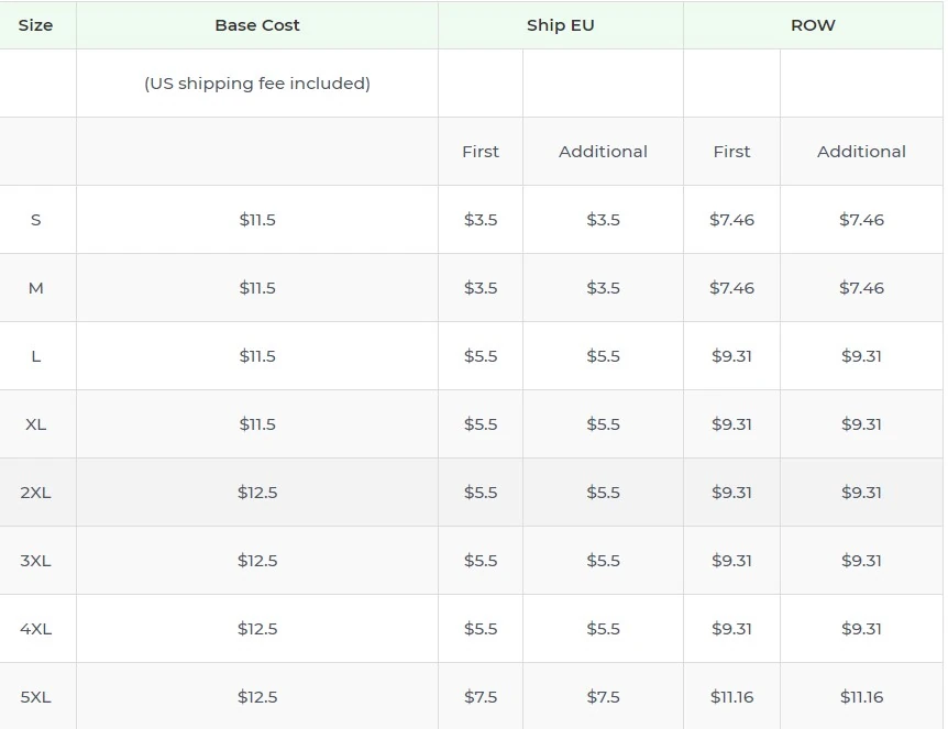 Price chart